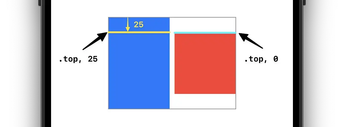A blue and red rectangle next to each other showing an alignmentGuide adjustment