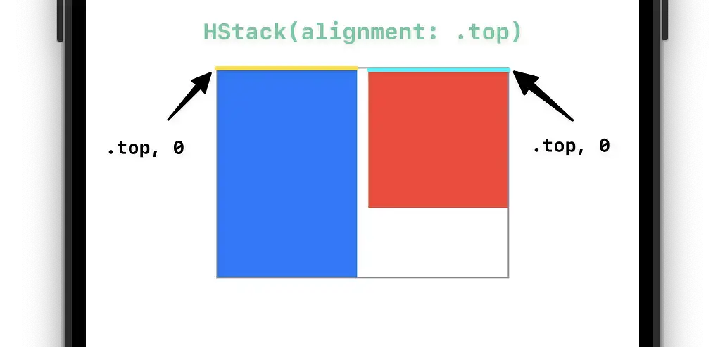 A graphic showing two rectangles aligned to their alignmentGuides. The blue rectangle